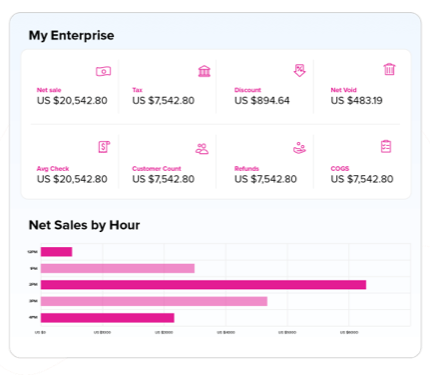 LINGA Franchise POS Enterprise Screenshot